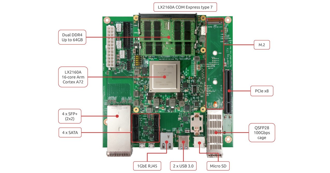 SolidRun Announces the New Layerscape LX2160A Based ClearFog CX ...