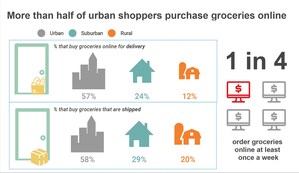 New Acosta Report Finds Grocery Delivery and Non-Traditional Grocery Channels Gaining Popularity Among Urban Grocery Shoppers
