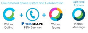 Tekscape adds PSTN (*SIP Services) to the Webex Calling Solution