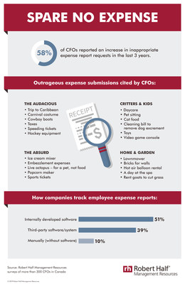 Spare No Expense (CNW Group/Robert Half Management Resources)