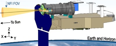 U.S. Naval Research Laboratory’s Narrow Field Imager shown on one of the four PUNCH micro-satellites. PUNCH will provide imaging of the solar wind from low Earth orbit. Work was funded by NASA. (Graphic courtesy of PUNCH Team/Southwest Research Institute) U.S. Naval Research Laboratory’s Narrow Field Imager shown on one of the four PUNCH micro-satellites. PUNCH will provide imaging of the solar wind from low Earth orbit. Work was funded by NASA. (Graphic courtesy of PUNCH Team/Southwest Research Institute)