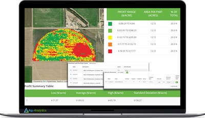 The ProfitLayers tool is an example of what can be achieved with data by Ag-Analytics. This tool utilizes farmers' operational data to produce profit maps and summaries.