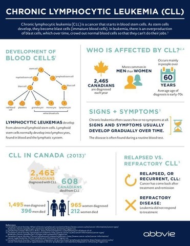 CLL Overview (CNW Group/AbbVie)