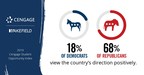 Republican vs Democrat: College Grads' Opinions on the Future Differ Widely by Political Affiliation