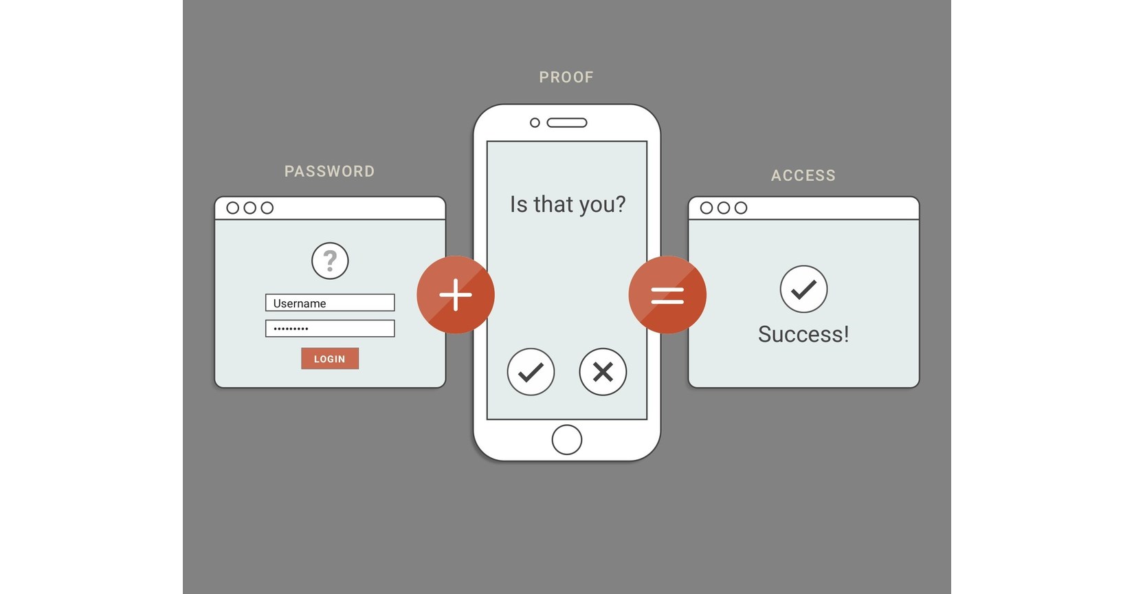 SecureLink Offers Vendor Breach Avoidance in Simplest Terms