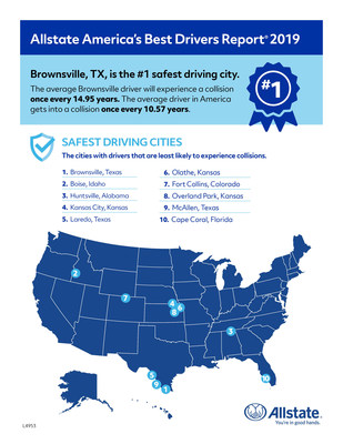 Las 10 ciudades más seguras para manejar según el Informe 2019 de Buenos Conductores de Allstate America.