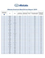 2019 Allstate America's Best Drivers Report full data set.