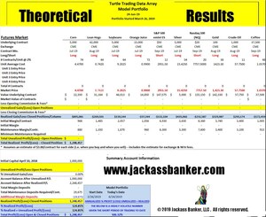 jackassbanker.com Completes 90-Day Public Trading Demonstration