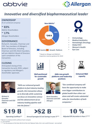 AbbVie to Acquire Allergan in Transformative Move for Both Companies