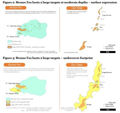 Figure 2: Bronze Fox hosts 2 large targets at moderate depths – surface expression.
Figure 3: Bronze Fox hosts 2 large targets – undercover footprint. (CNW Group/Kincora Copper Limited)