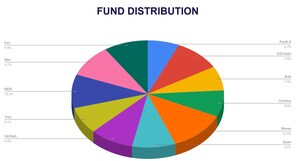 INDX Top 10 Crypto Staking Tokens Published