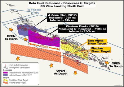 Figure 4: 3D View of Beta Hunt gold resources and Exploration Targets (CNW Group/RNC Minerals)