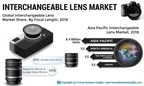 Interchangeable Lens Market to Complete a Shipment of 21.9 Mn Units by 2026, Sony, Nikon, and Canon Covers the Major Share in the Market | Exclusive Report by Fortune Business Insights