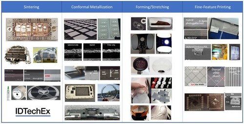 Examples of various applications covered in this article: sintering, conformal metallization, forming and stretching, and fine-feature printing: For more information please visit "Conductive Ink Markets 2019-2029: Forecasts, Technologies, Players"