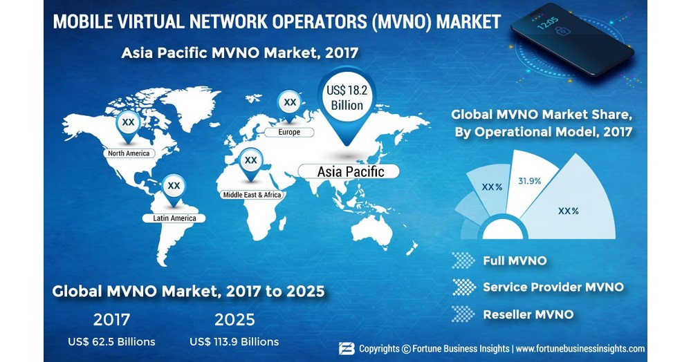 Mobile Virtual Network Operators (MVNO) to Reach US 113.9 Bn by 2025