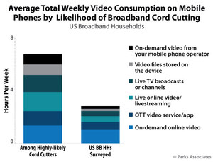 Parks Associates: Potential Broadband Cord-Cutters Watch More Than Six Hours of Mobile Video per Week