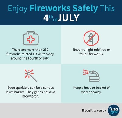 Enjoy Fireworks Safely This 4th of July Infographic: four tips and facts related to fireworks safety.