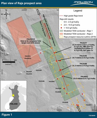 Figure 1: Plan of Raja prospect area indicating drill results for PAL0191, the outline of 43-101 resource, modelled ground TEM plates over a Lidar background. Note also the trend of the high-grade Au-Co trend of 339 degrees that remains open down plunge to the NNW. For more detailed location information, refer to press release of April 23, 2019. (CNW Group/Mawson Resources Ltd.)