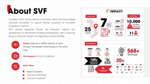 Startup Vietnam Foundation (SVF) Kondigt De Grand Vision Aan Om Vietnam Op de Wereldkaart Te Zetten