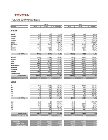 TCI June 2019 Vehicle Sales (CNW Group/Toyota Canada Inc.)