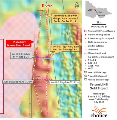Figure 3. Karri Target Phase 1 AC drilling results over 1VD gravity geophysics. (CNW Group/Chalice Gold Mines Limited)