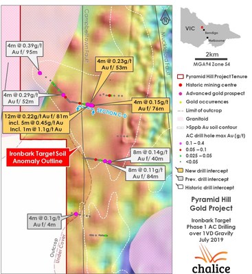 Figure 5. Ironbark Target Phase 1 AC drilling and soil geochemistry results over 1VD gravity geophysics. (CNW Group/Chalice Gold Mines Limited)