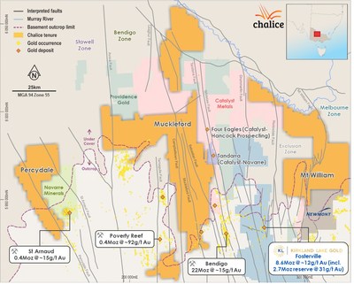 Figure 7. Pyramid Hill Gold Project tenure, regional land holders, gold deposits and occurrences. (CNW Group/Chalice Gold Mines Limited)