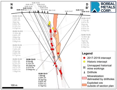 Figure 2. Östra Silvberg cross-section drilling results (CNW Group/Boreal Metals)