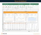 Pacvue Releases Industry-First Excel Integration for Amazon Advertisers