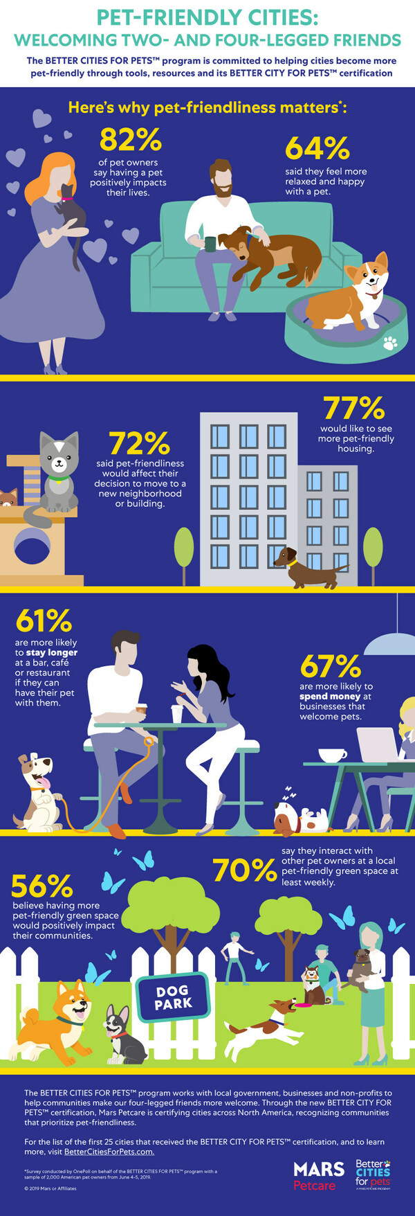 TwentyFive Cities Achieve FirstEver Certification For PetFriendliness