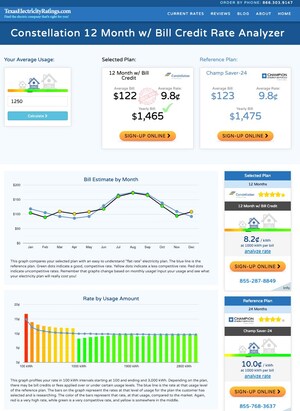 Texas Electricity Ratings Announces 'The Ultimate Texas Electricity Shopping Tool Kit'