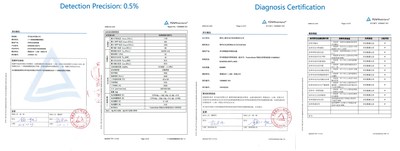 Smart I-V Curve Diagnosis com certificação TUV (PRNewsfoto/Huawei)