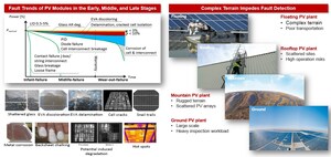 ¿Qué es la solución Smart I-V Curve Diagnosis 3.0?