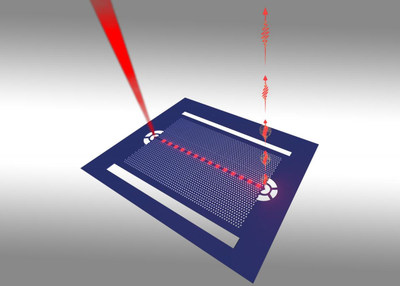 Schematic of a nanoscale structure called a ‘photonic crystal waveguide’ that contains quantum dots that can interact with one another when they are tuned to the same wavelength. (Image credit: Chul Soo Kim, US Naval Research Laboratory)