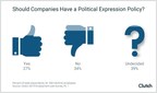 41% of Companies Do Not Have a Political Expression Policy, and They Aren't Popular Among Employees