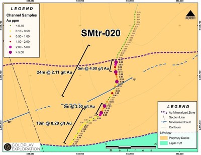 Figure 3 Nava Zone – High Grade Gold Results – Channel SMtr-020 (CNW Group/Goldplay Exploration Ltd)
