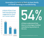 Generation Z to the Rescue as Manufacturing Faces a 'Silver Tsunami'