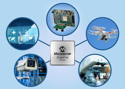 The Smart Embedded Vision initiative provides solutions for designing intelligent machine vision systems with Microchip’s low-power PolarFire® FPGAs.
