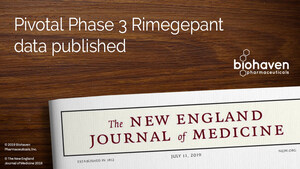 Biohaven's Rimegepant Positive Phase 3 Trial For Acute Treatment Of Migraine Published In The New England Journal of Medicine