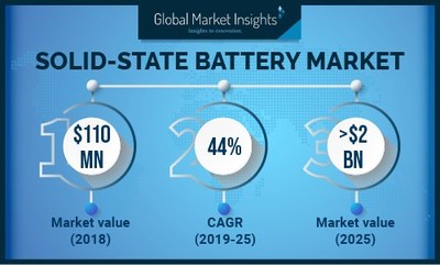 solid state battery overview