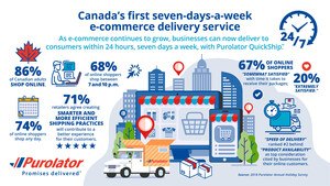Purolator launches Canada's first seven-days-a-week e-commerce delivery service