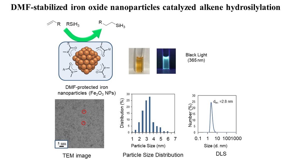 Iron oxide nanoparticle synthesis picture