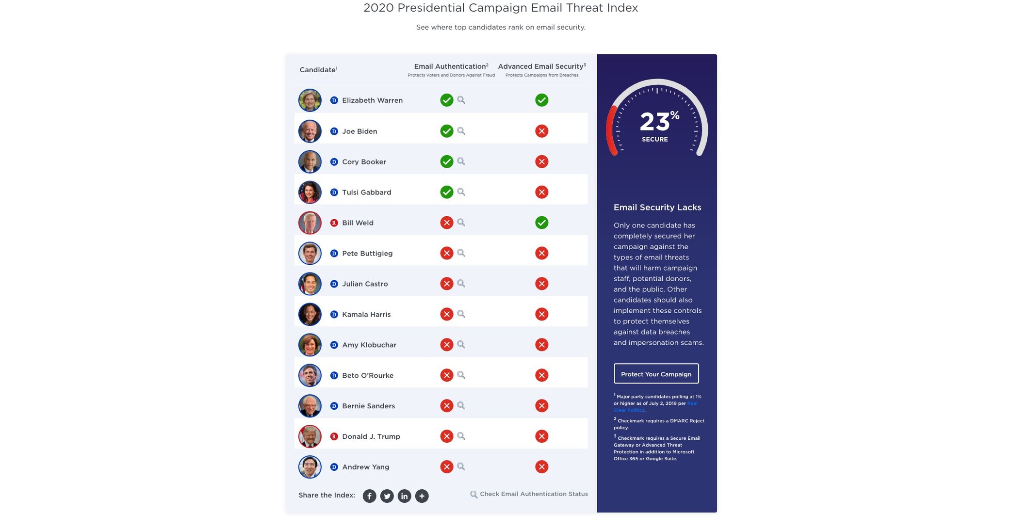 fec-rules-on-u-s-presidential-campaign-cybersecurity-technology-issue