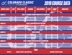Colorado Classic® presented by VF Corporation Announces Challenging 2019 Race Routes