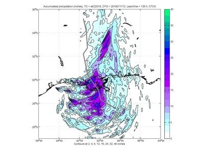 COAMPS-TC predicts heavy rain around where Barry makes landfall, with a sizeable region predicted to receive over 15 inches of rain and potentially over 30 inches in certain locations therein. (U.S. Naval Research Laboratory) COAMPS-TC predicts heavy rain around where Barry makes landfall, with a sizeable region predicted to receive over 15 inches of rain and potentially over 30 inches in certain locations therein. (U.S. Naval Research Laboratory)