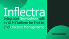 Inflectra Integrates ServiceNow with its ALM Platform for End-to-End Lifecycle Management