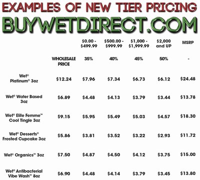 BuyWetDirect.com Example Pricing