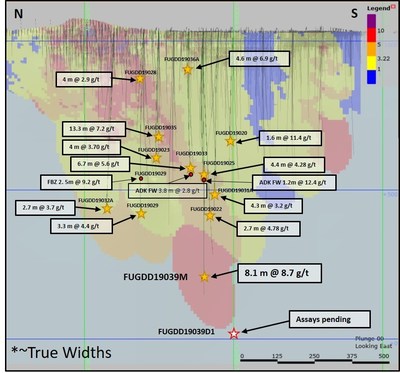 Figure 2 - Father Brown: long section looking East showing significant results of inferred resource extension drilling programs http://www.gsr.com/operations/wassa/wassa-main/default.aspx (CNW Group/Golden Star Resources Ltd.)