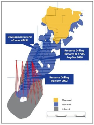 Figure 3:  Long section of 55 Zone showing proposed drill platforms (CNW Group/Roxgold Inc.)