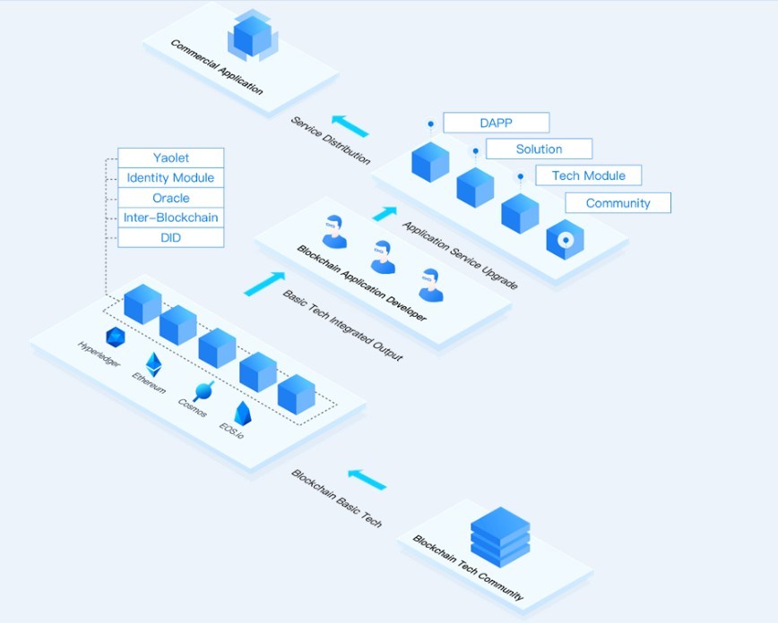 Yao Network An Outlier Set To Disrupt The Blockchain Status Quo